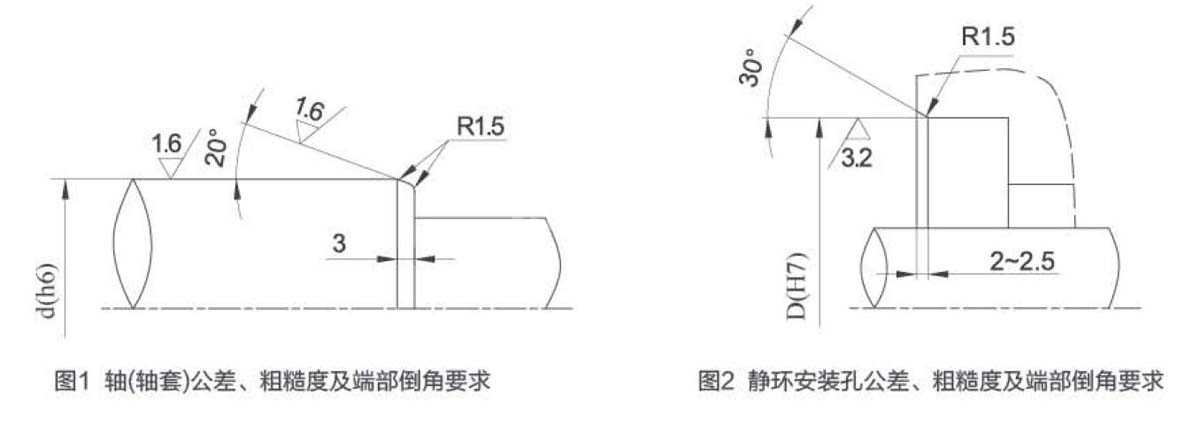 軸(軸套)和靜環(huán)安裝孔公差、粗糙度及端部倒角要求